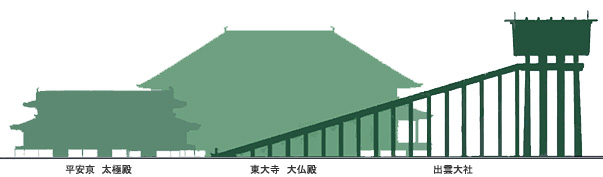 出雲大社比較圖